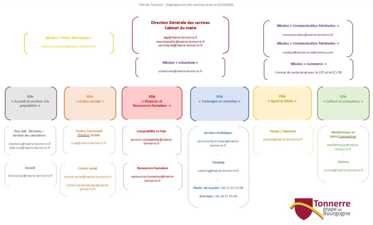 organigramme-site.jpg